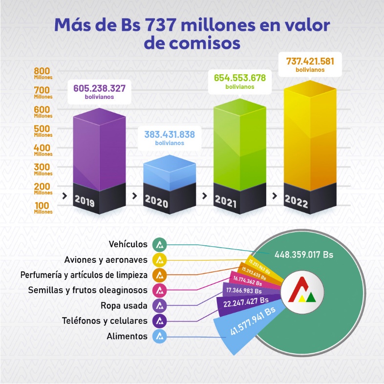 Estadísticas Recientes y Contexto Nacional de Contrabando e Informalidad en Bolivia 2024