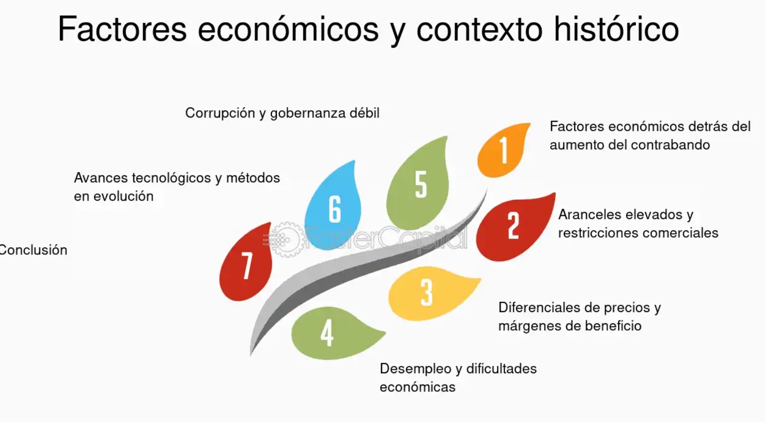 Factores Económicos, Sociales y Legales que Propician el Contrabando y la Informalidad en Bolivia